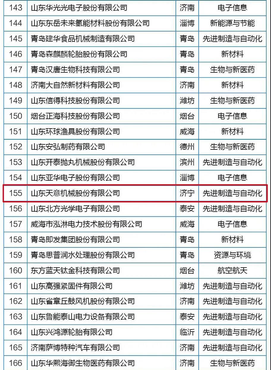 喜訊丨天意機械從全省高新技術企業群體中脫穎而出，躋身科技領軍企業行列